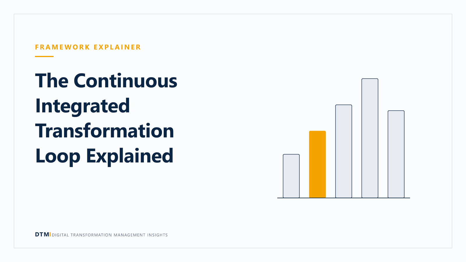 The Continuous Integrated Transformation Loop Explained