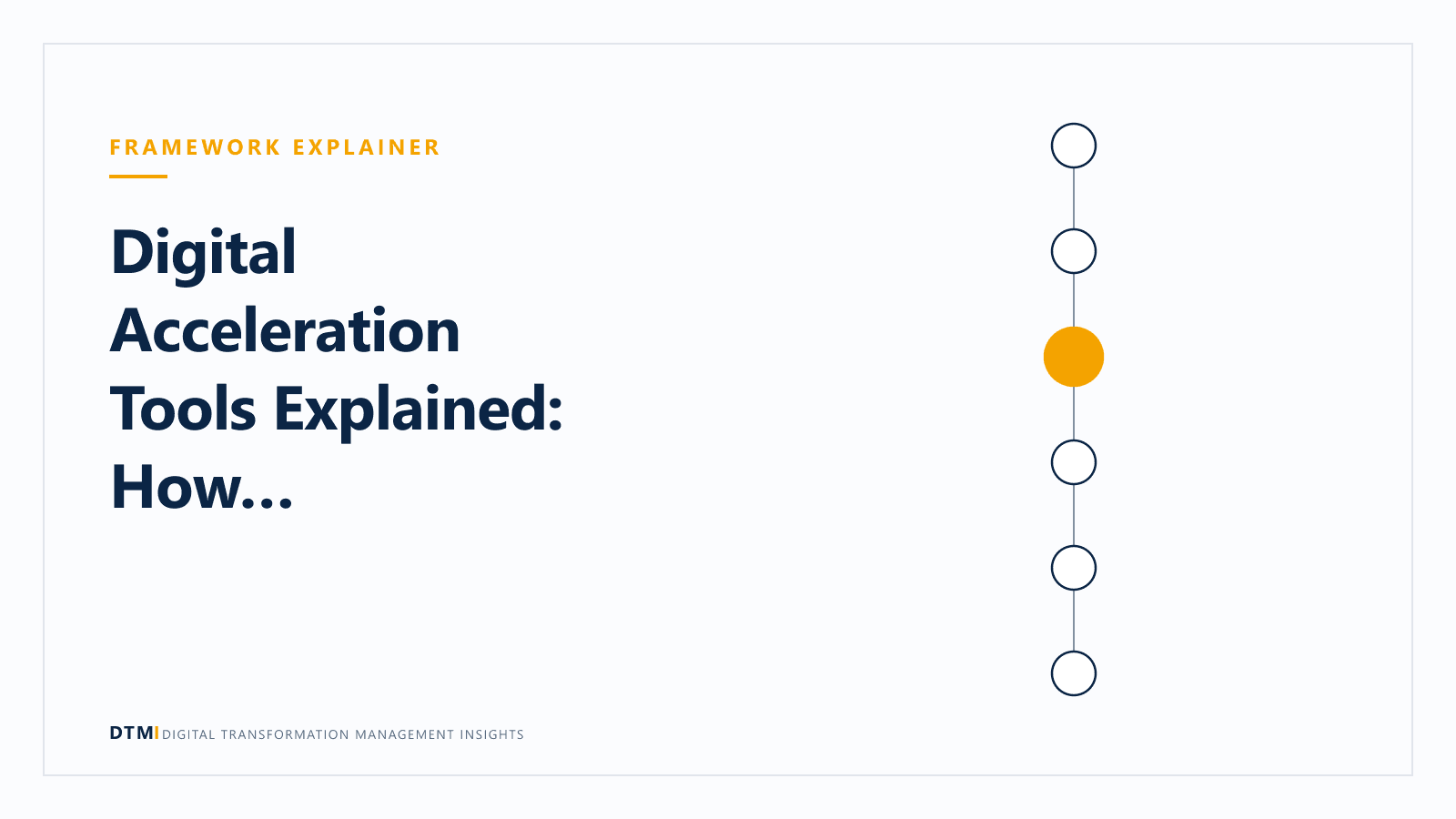 Digital Acceleration Tools Explained: How Modern Enterprises Compress Time-to-Value