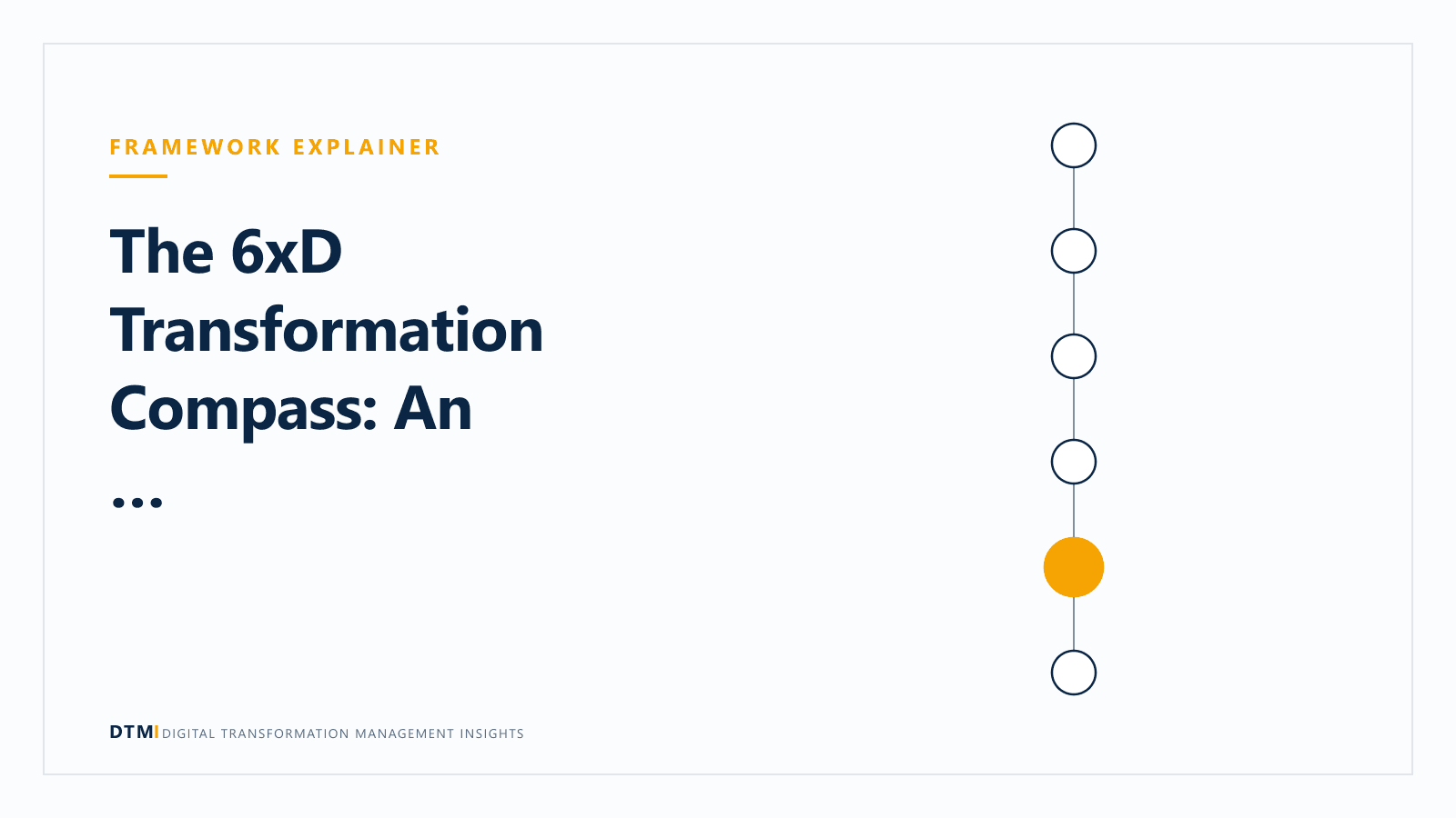 The 6xD Transformation Compass: An Operating Instrument for Sequencing Decisions Across Six Dimensions